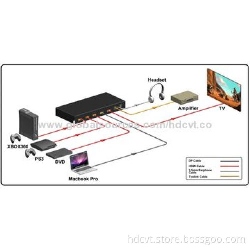 Four HDMI Ports Switcher, 4K*2K, 3D, HDCP, HDMI 1.4a,4X1 1.4a